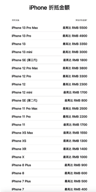 樟木头镇苹果13PM维修店分享iPhone13ProMax还能抵扣多少钱